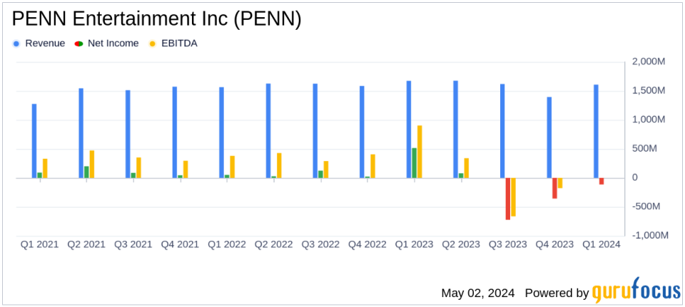 PENN Entertainment Inc (PENN) Reports Q1 Earnings: A Detailed Comparison with Analyst Estimates