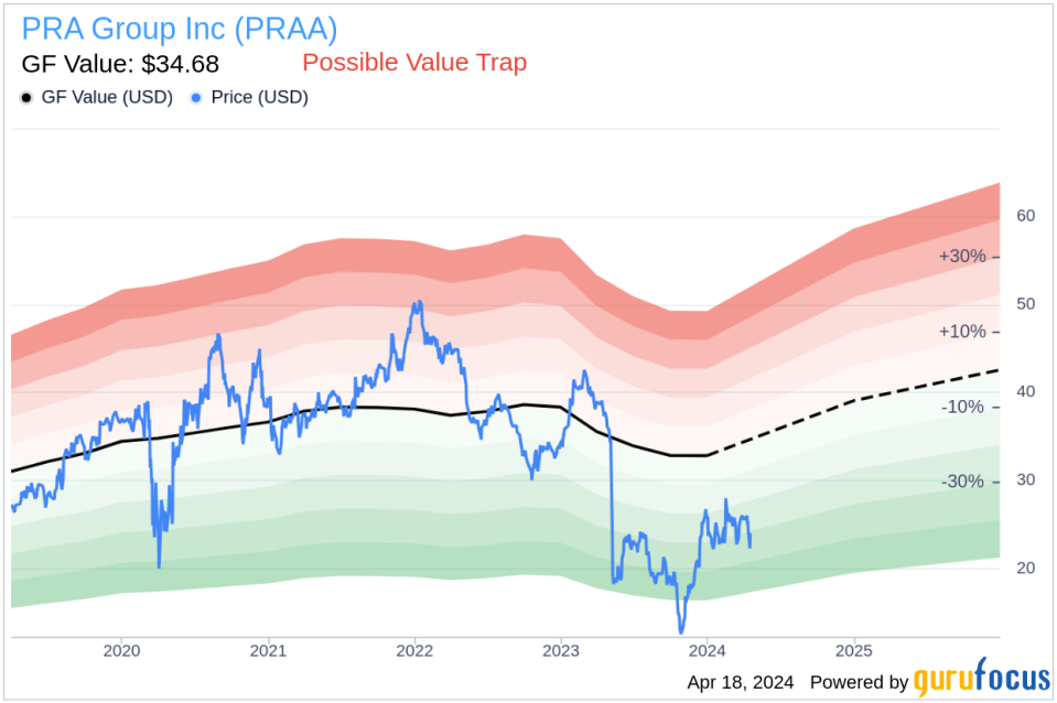 Insider Sell: PRA Group Inc (PRAA) President and CEO Vikram Atal Sold 5,830 Shares