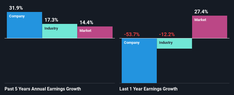 past-earnings-growth