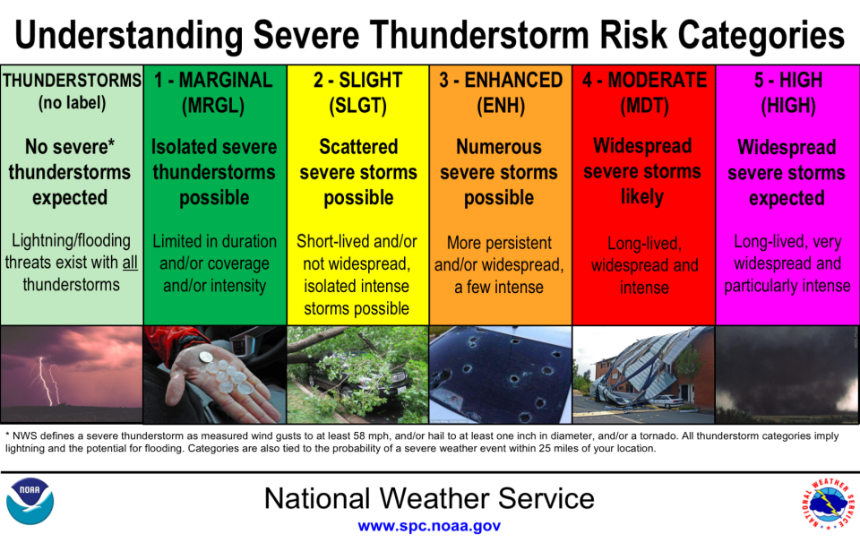 Much of Wisconsin is under an enhanced risk — level 3 out of 5 for severe thunderstorms on Saturday.