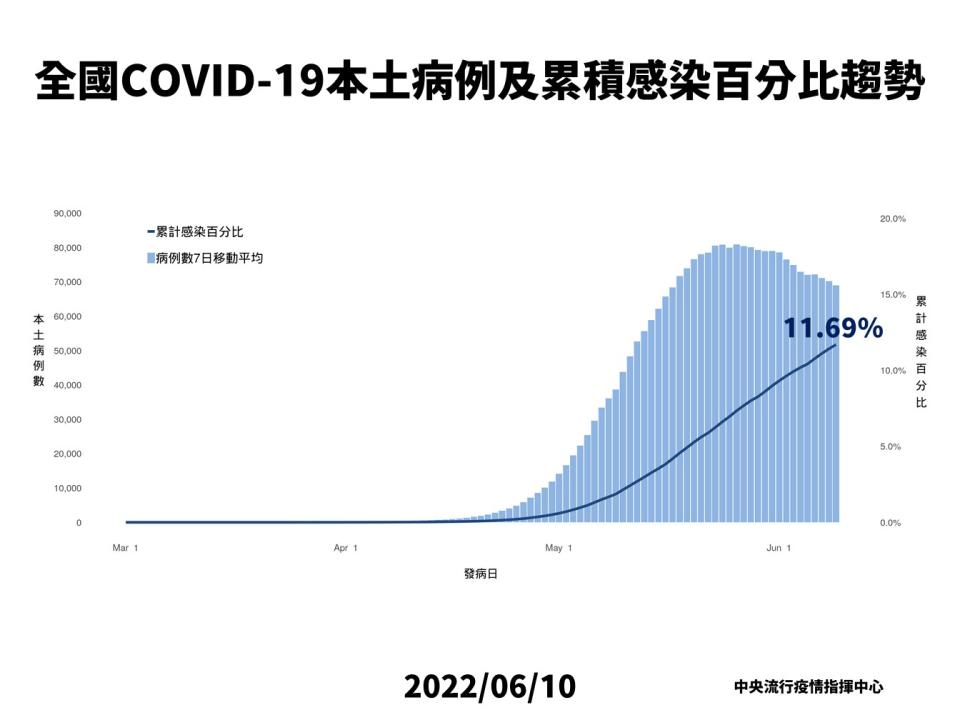 (指揮中心提供)