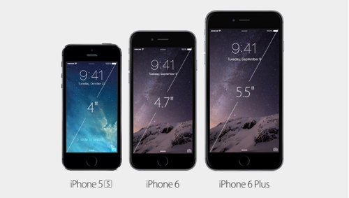 iPhone 6 and 6 Plus compared with iPhone 5s