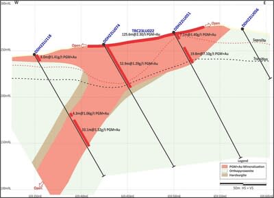 Figure 2: North Sector (Section 1 on Figure 4) – Trenching demonstrating potential for volume growth near surface, in the saprolite. (CNW Group/Bravo Mining Corp.)