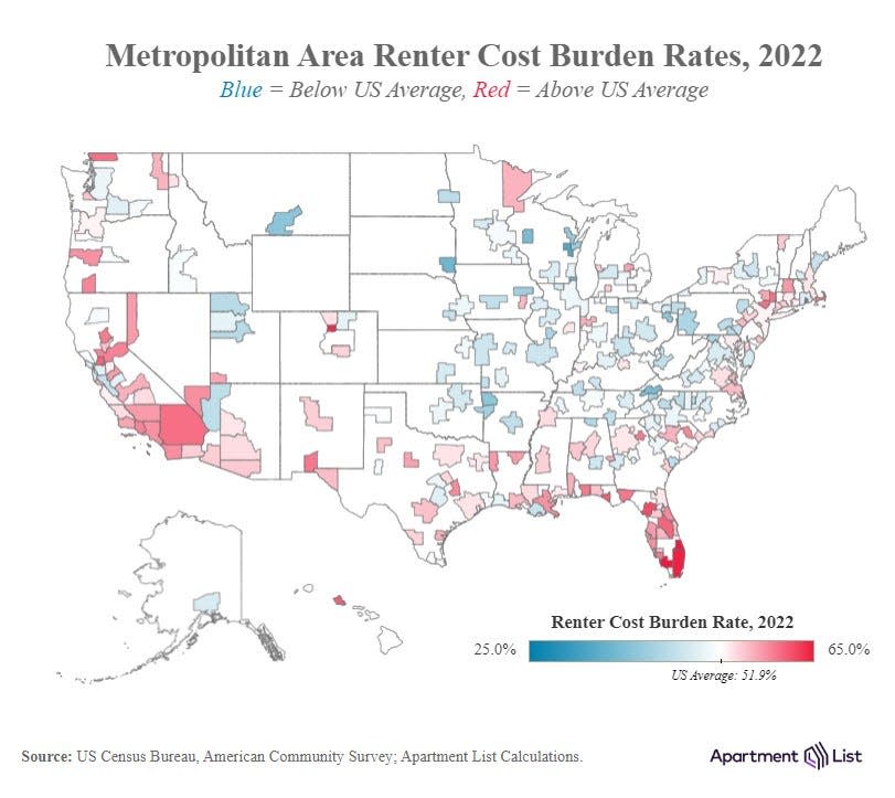 Florida had three of the top six metro areas with the largest share of cost-burdened renters and five of the top 15, tying with California for the most markets with the highest share of cost-burdened renters in the country, according to Apartment List.