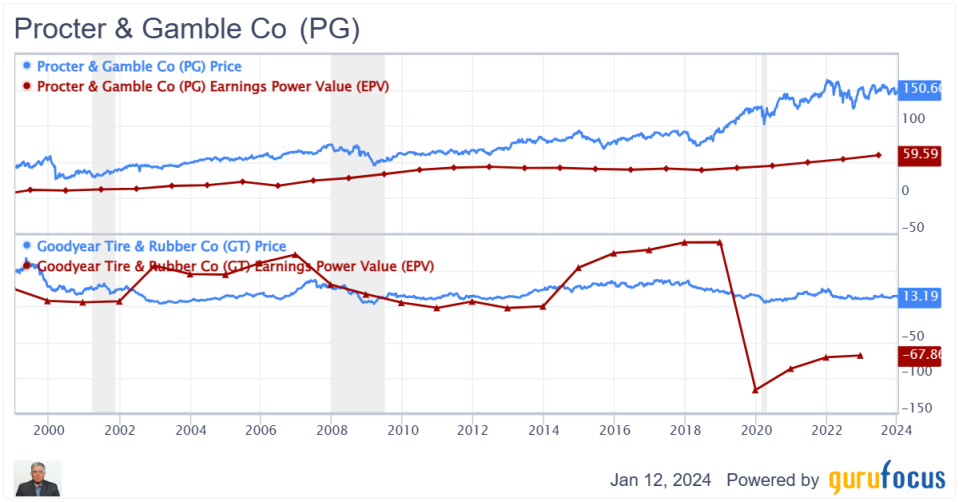 The Zen of Price