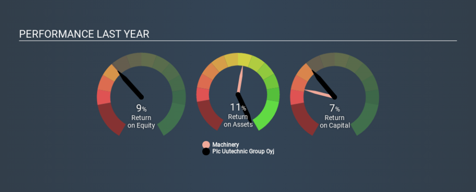 HLSE:UUTEC Past Revenue and Net Income, February 27th 2020