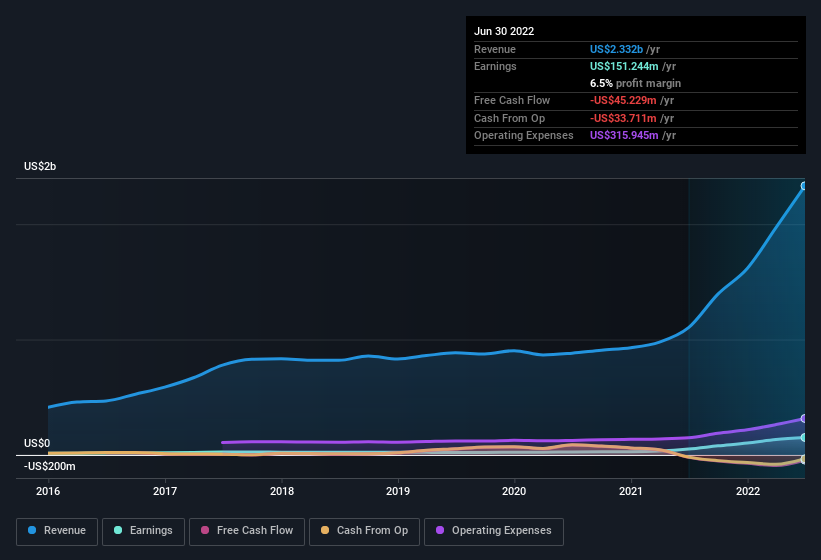 earnings-and-revenue-history