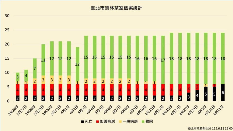 （圖／台北市衛生局提供）