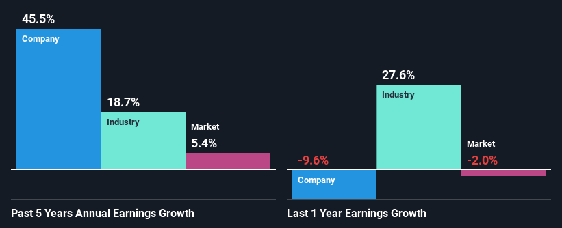 past-earnings-growth