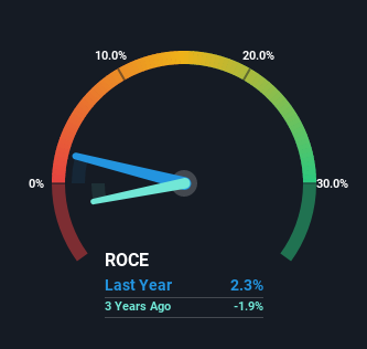 roce