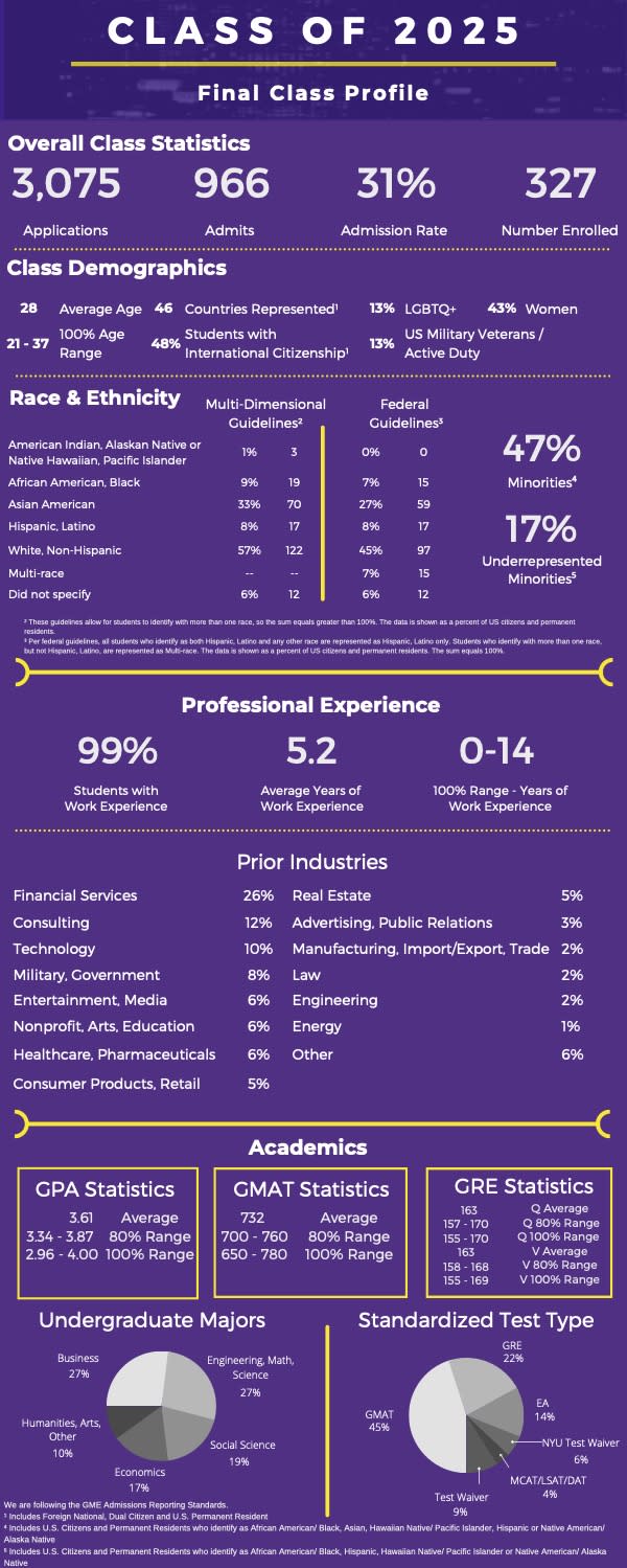 Chicago Booth MBA Class Profile 2025, Employment Reports, Fees