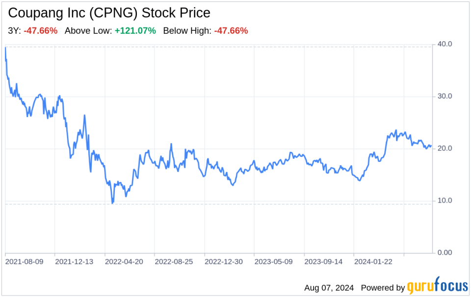 Decoding Coupang Inc (CPNG): A Strategic SWOT Insight