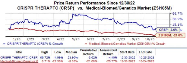 CRSP US Stock Databases – Center for Research in Security Prices