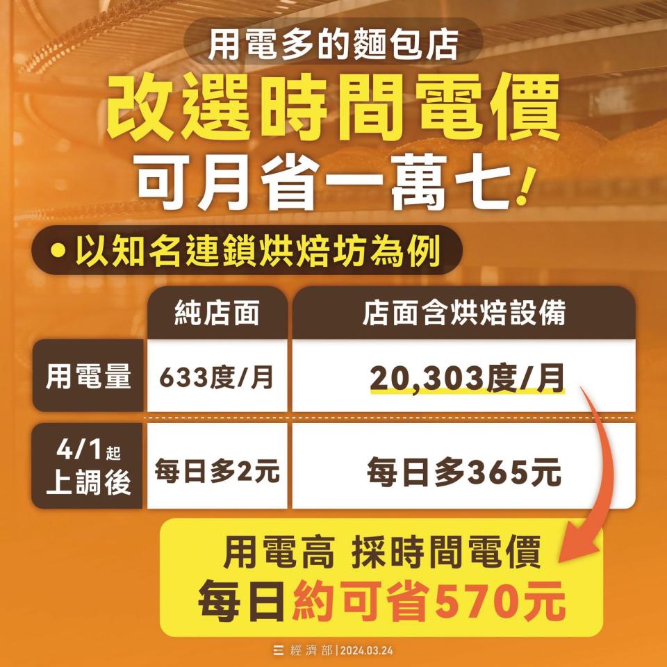 許多部會目前仍倚賴圖卡來說明政策。（翻攝經濟部臉書）