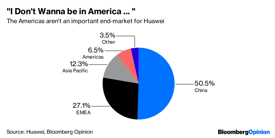 Don’t Worry About a U.S. Component Ban on Huawei