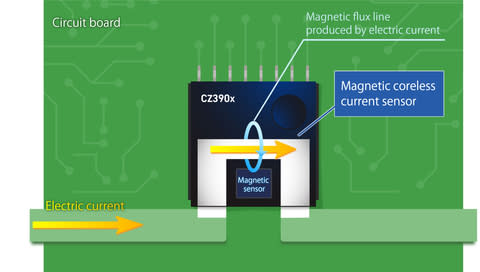 Mechanism of current measurement. (Graphic: Business Wire)