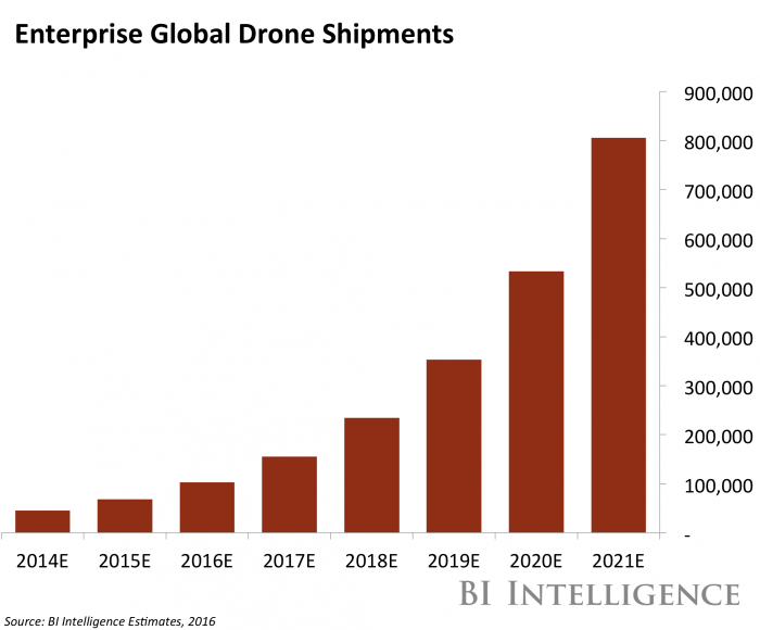 BII Drone