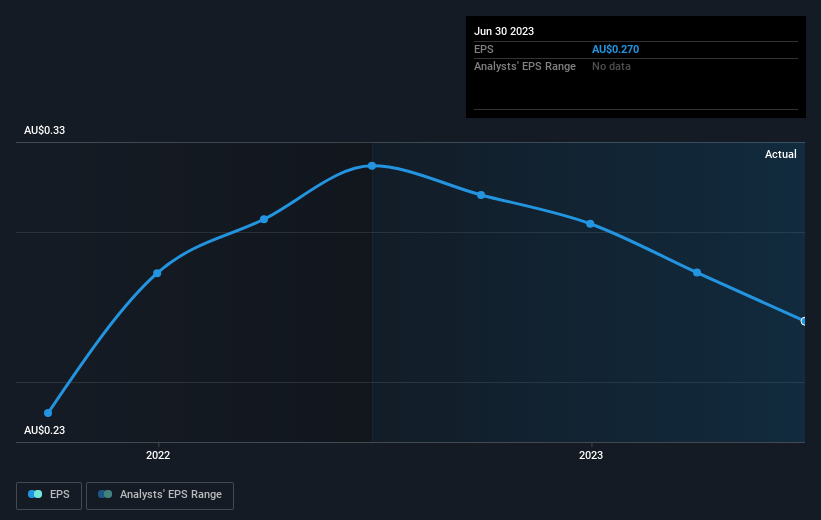 earnings-per-share-growth