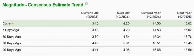 Zacks Investment Research