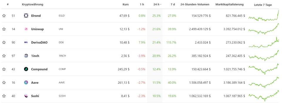 CoinGecko DeFi