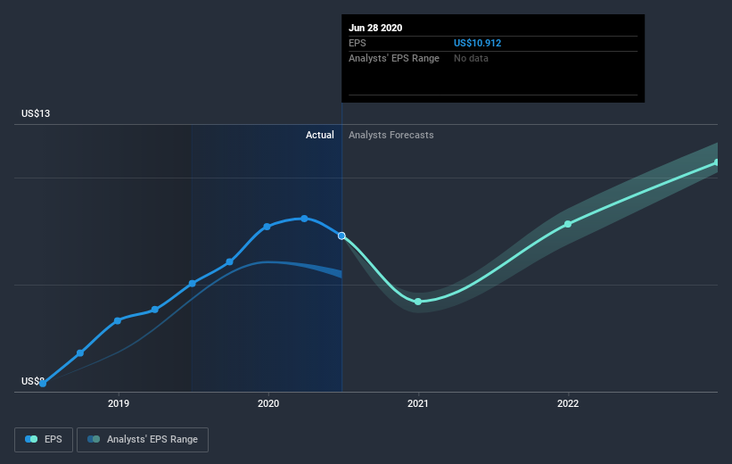 earnings-per-share-growth