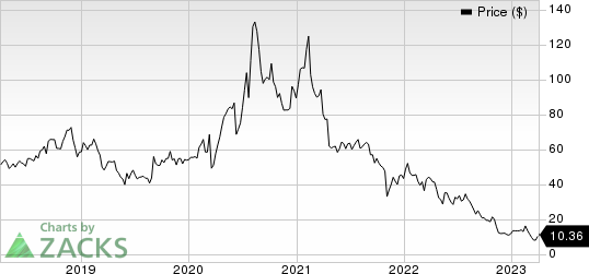 Emergent Biosolutions Inc. Price