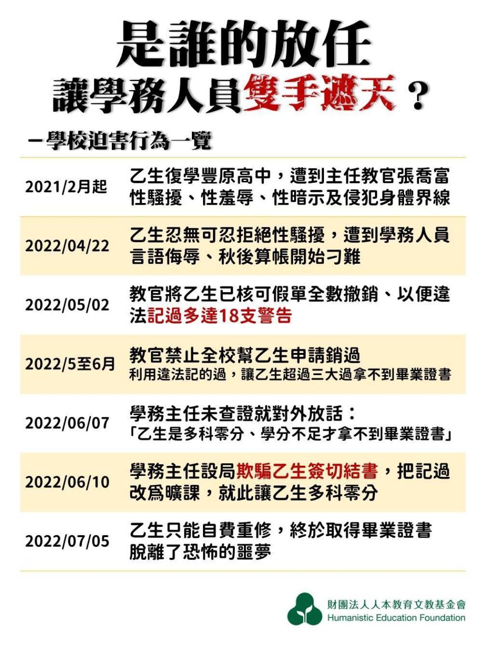 豐原高中遭控不顧Ａ生遭性騷擾求救，反而多次霸凌她。（人本教育基金會提供）