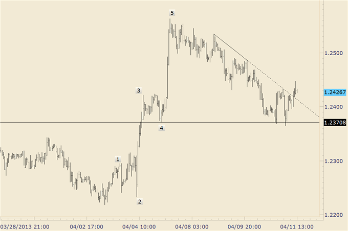 Trading_Opportunities_in_EURGBP_and_EURAUD_body_euraud_1.png, Trading Opportunities in EUR/GBP and EUR/AUD