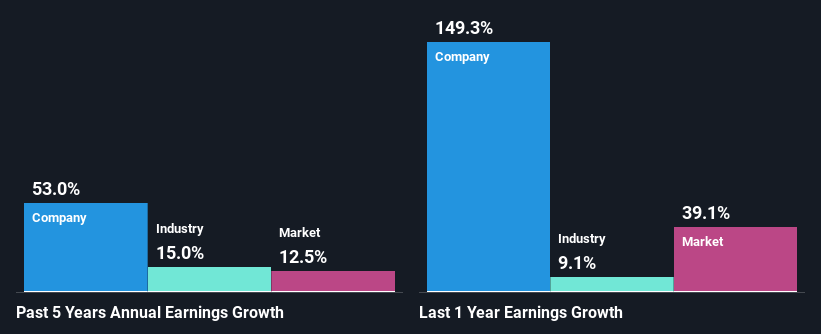 past-earnings-growth