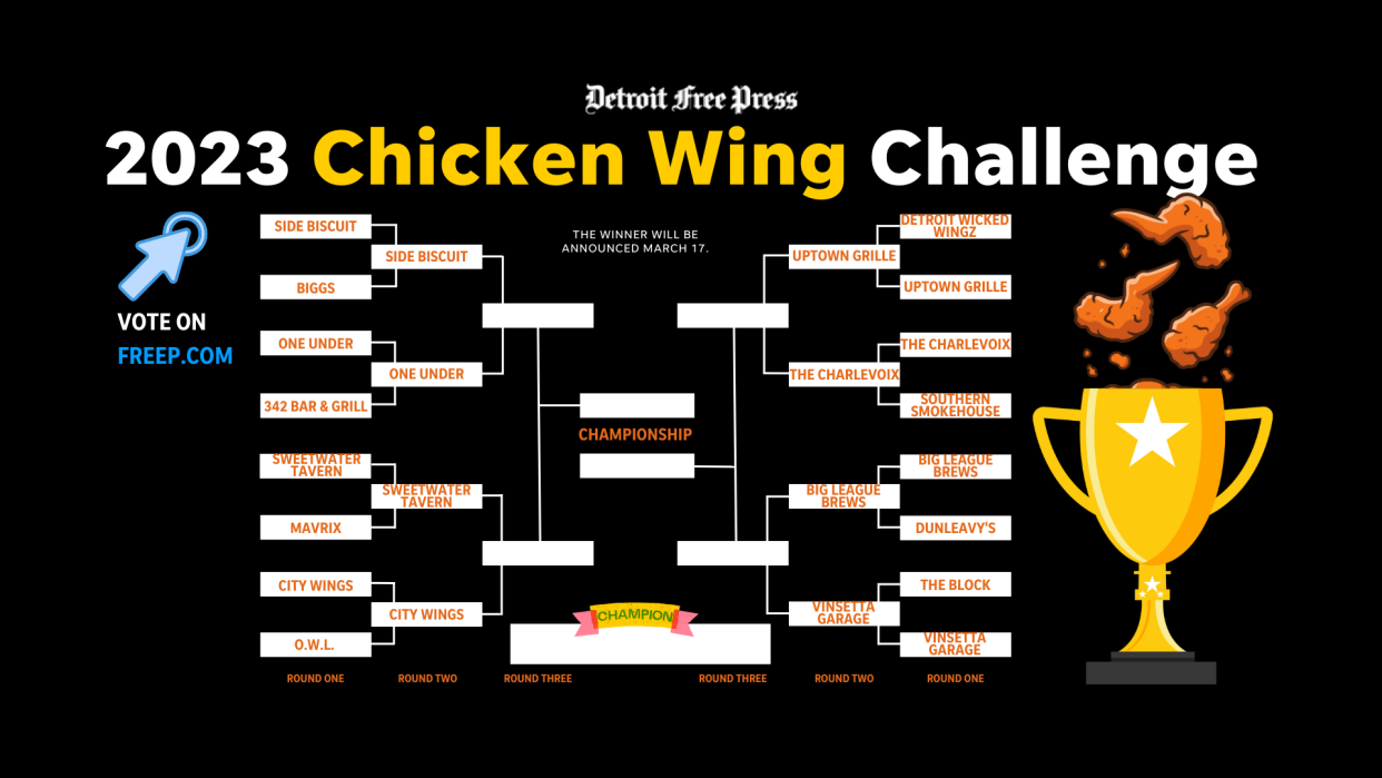 The second round of voting in the 2023 Free Press Chicken Wing Challenge.