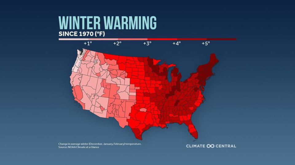 Climate Central’s “2023 Winter Package” graphic shows the average change in winter temperature between December and February, from 1970 to 2022.