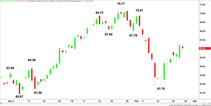 Brent aprile, grafico giornaliero