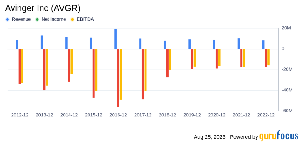 Unmasking the Value Trap: A Deep Dive into Avinger Inc (AVGR)