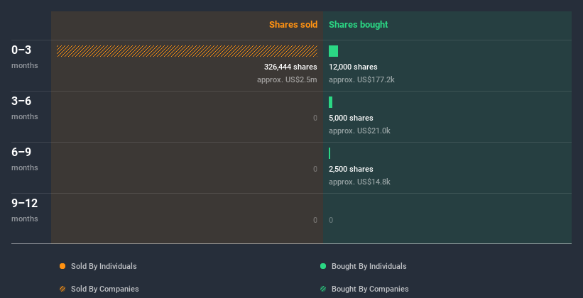 insider-trading-volume