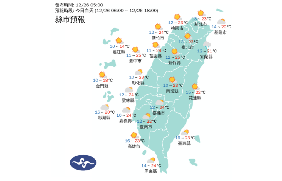 12/26各縣市氣溫。取自中央氣象署