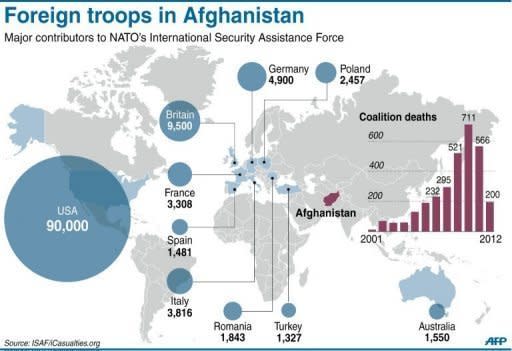Graphic on major contributors to NATO's Afghanistan mission. Iran on Thursday warned a key international conference that a long-term US military presence in Afghanistan would fan regional insecurity and could plunge the war-torn country back into further chaos