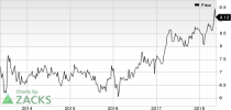 Top Ranked Momentum Stocks to Buy for May 17th