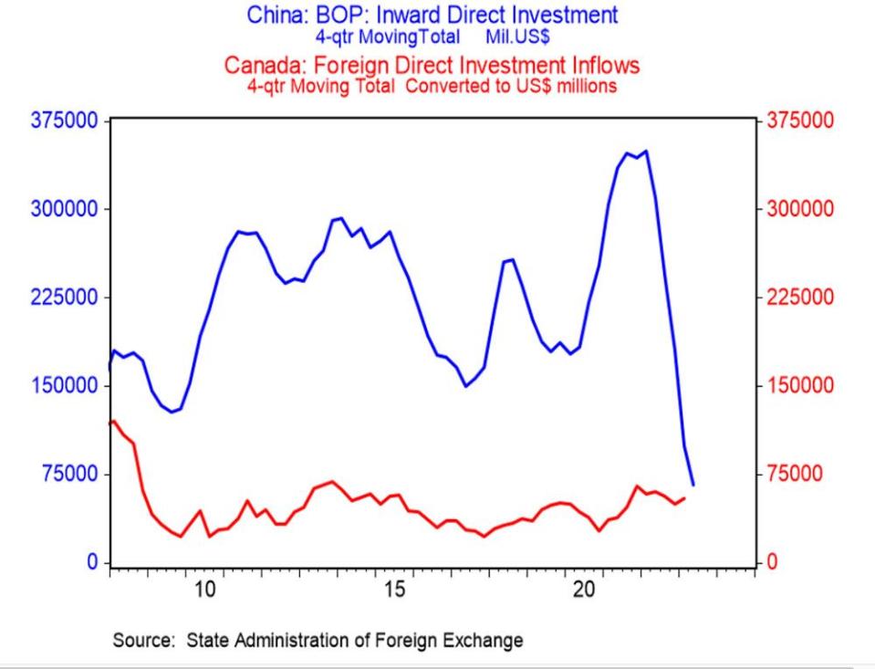  BMO Economics