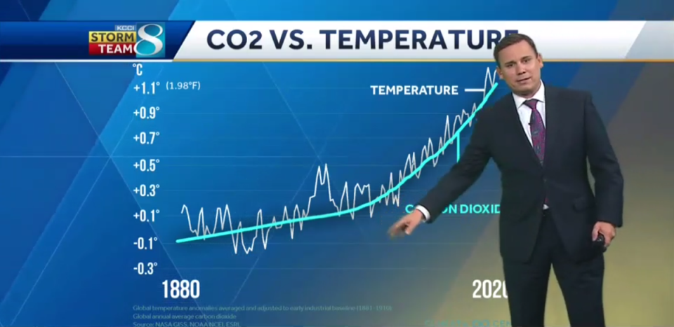 KCCI Chief Meteorologist Chris Gloninger explains the correlation between carbon emissions and global temperature rise during a broadcast (Courtesy of Chris Gloninger)