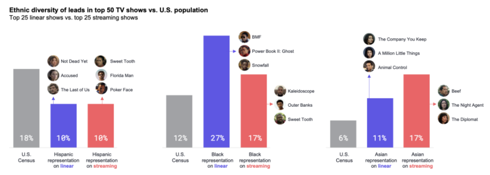 Ethnic-Diversity-of-Leads