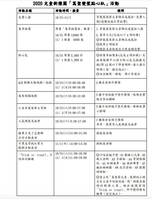 2020 兒童新樂園「萬聖變裝點心趴」活動(1)。   圖：台北捷運公司／提供