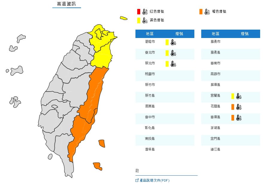 6縣市高溫資訊（取自氣象局網站）