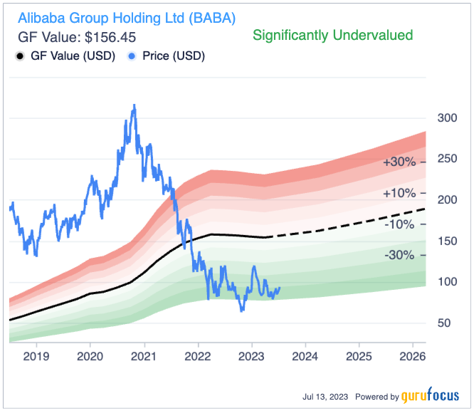 Munger Is Holding On to Alibaba