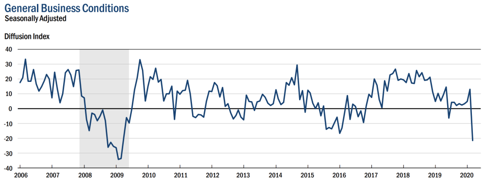 (NY Fed)