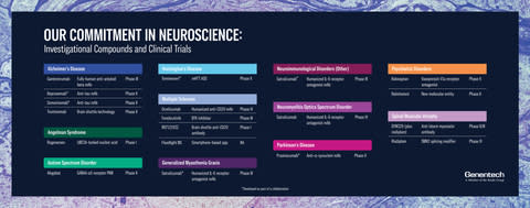 2023 AAN Annual Meeting Scientific Abstracts by American Academy