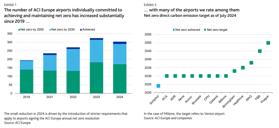 Credit: Moody’s