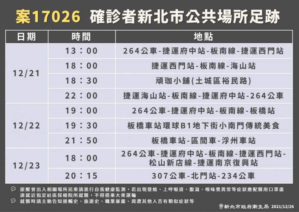 新北市衛生局公佈案17026公共場所足跡。（新北市政府衛生局提供）