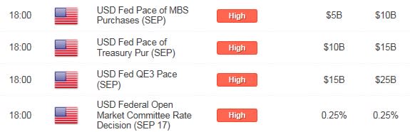 EUR/USD FOMC