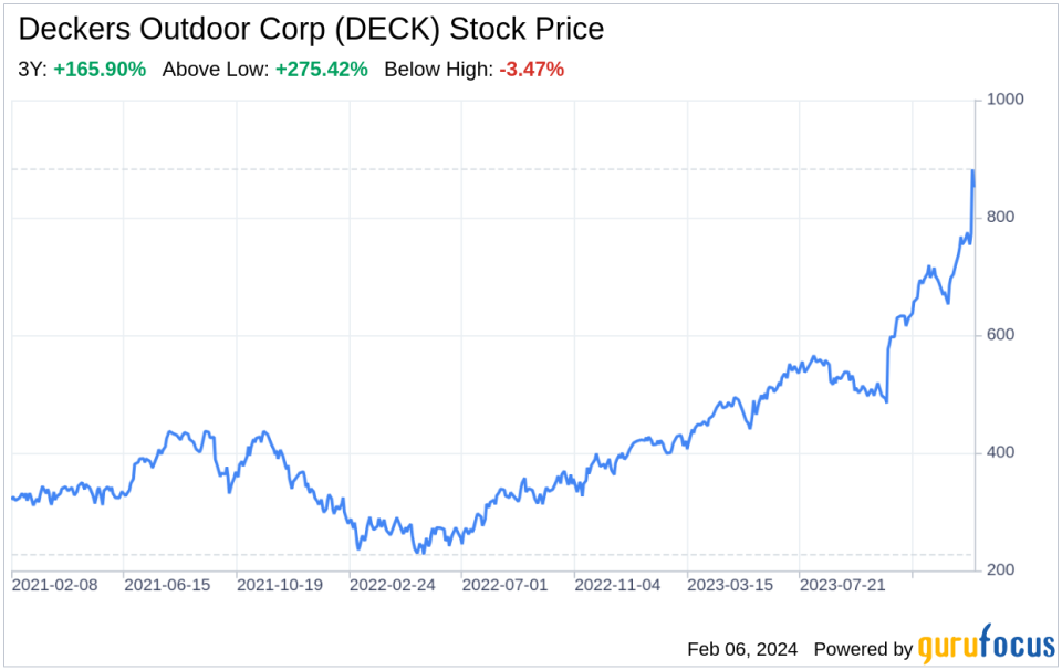 Decoding Deckers Outdoor Corp (DECK): A Strategic SWOT Insight