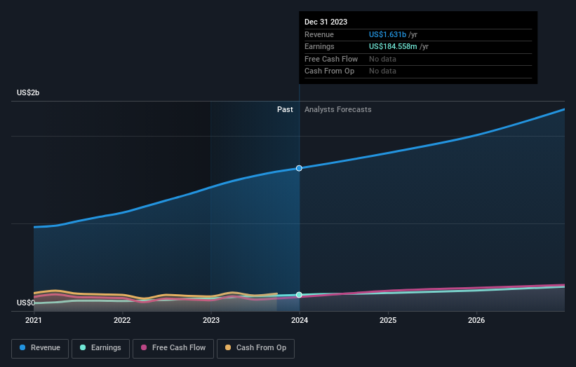 earnings-and-revenue-growth